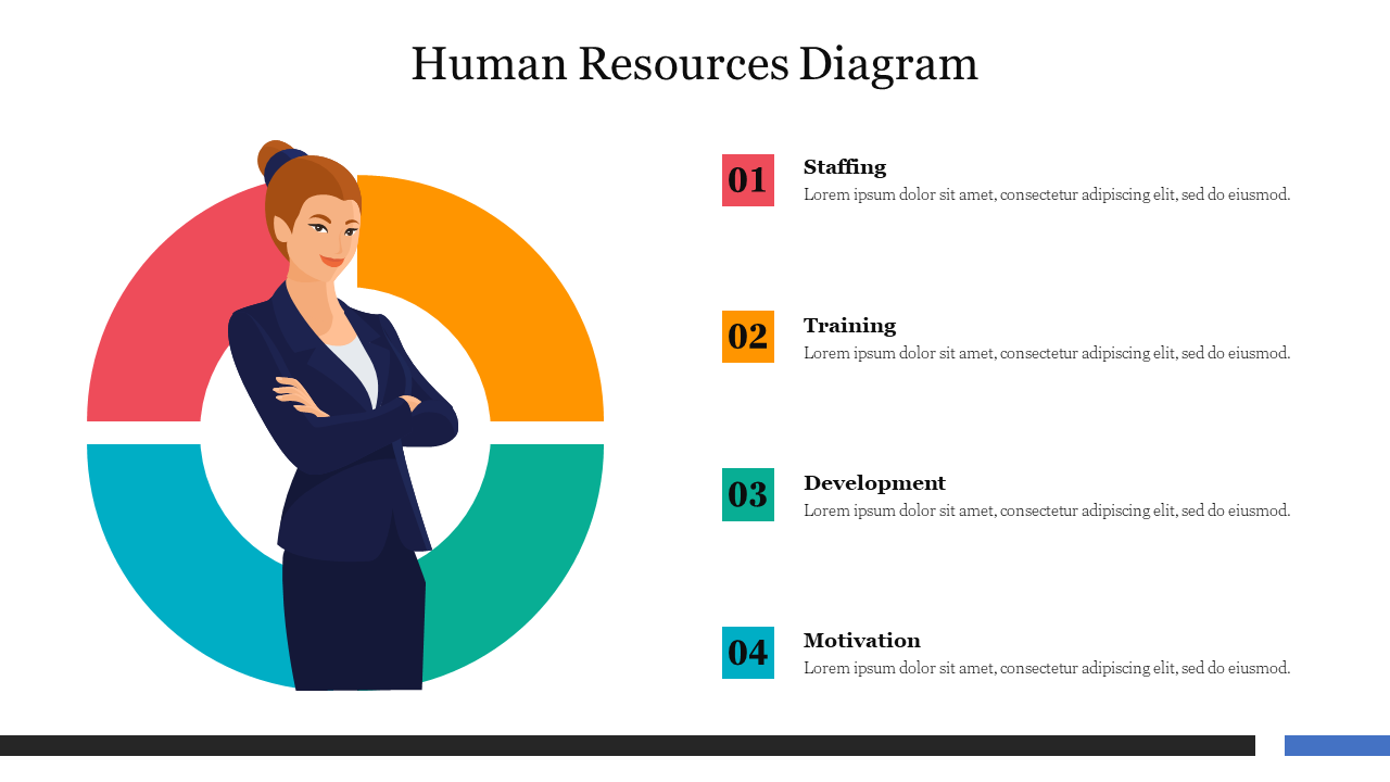 Best Human Resources Diagram PowerPoint Template 